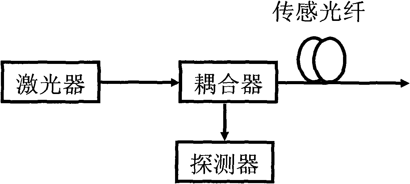 Coding technique for improving detection performance of distributed fiber sensor and application thereof