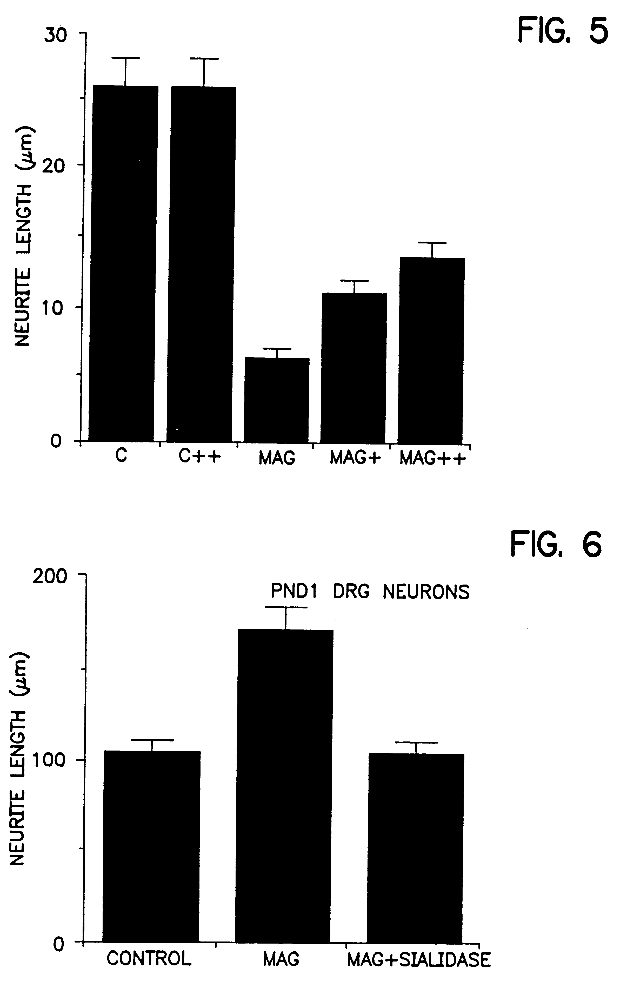 Compositions and methods using myelin-associated glycoprotein (MAG) and inhibitors thereof