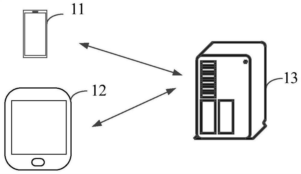 Data comparison method and device, equipment and storage medium