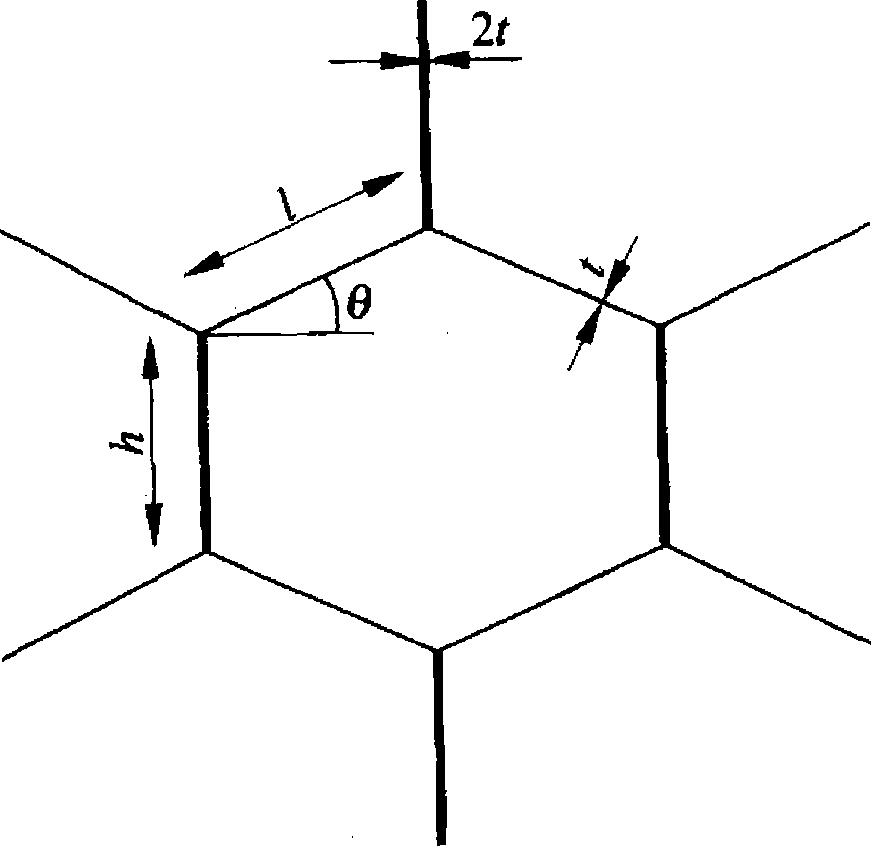 Evaluation method for critical stress and platform stress of honeycomb paper sheet