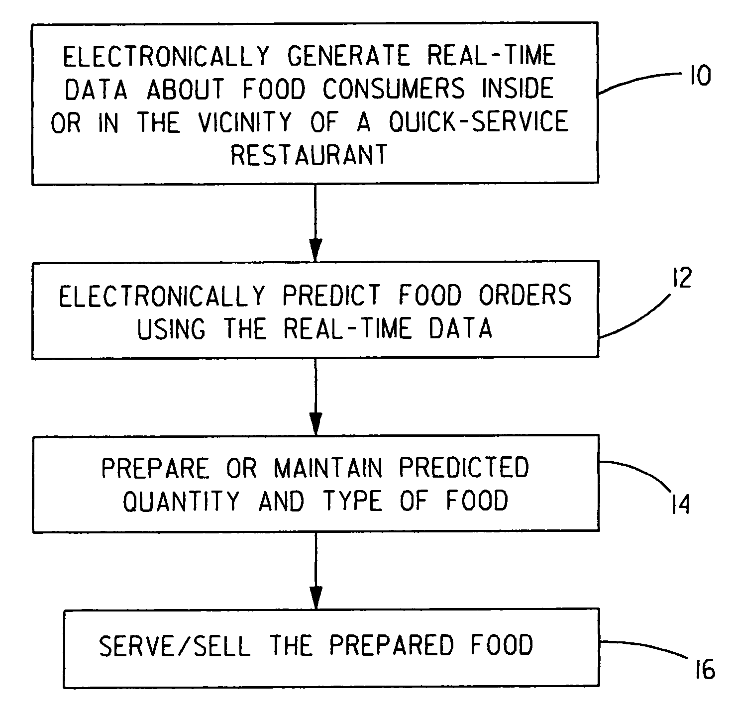 Vision-based measurement of bulk and discrete food products