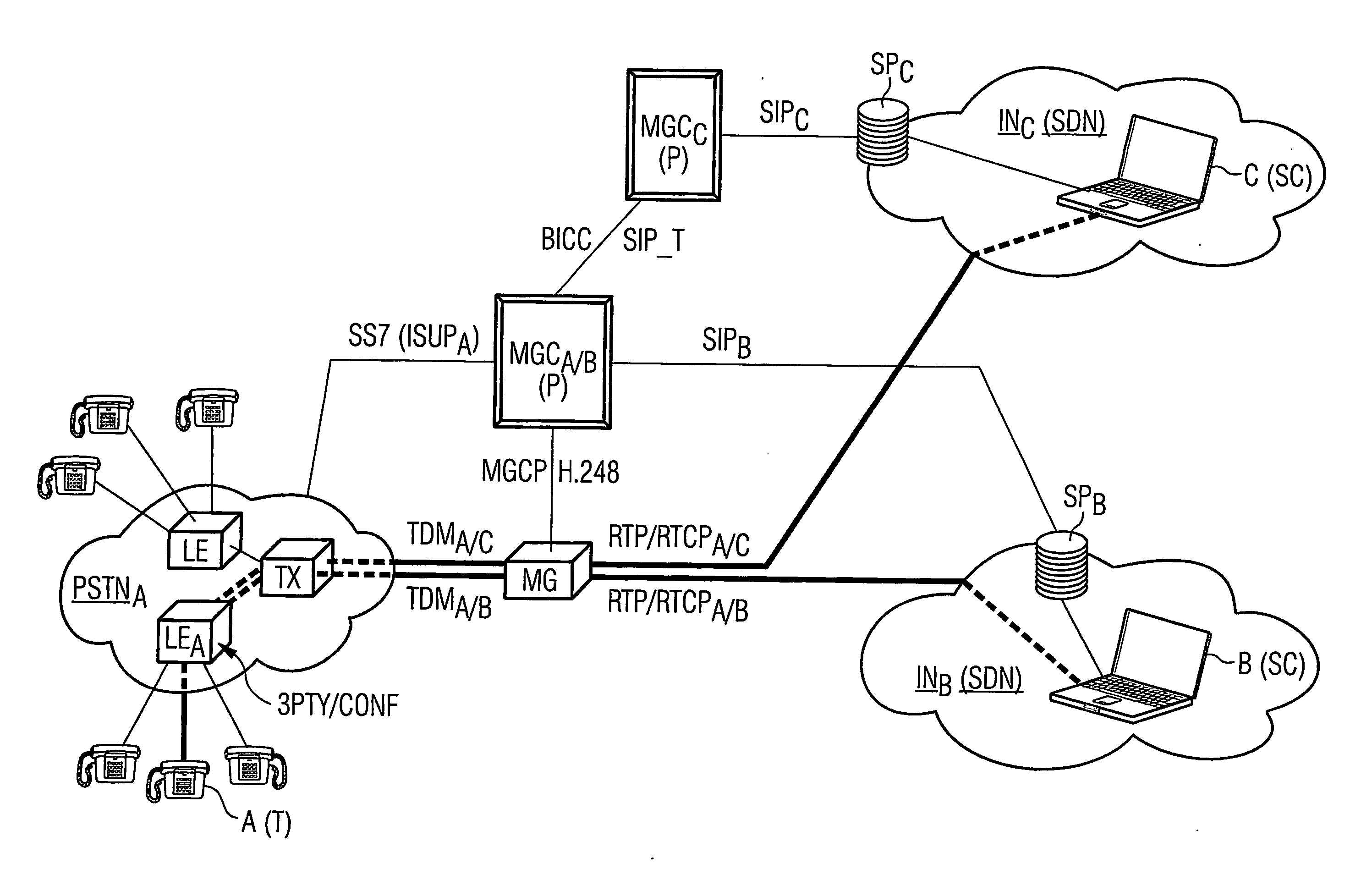 Interworking of hybrid protocol multimedia networks