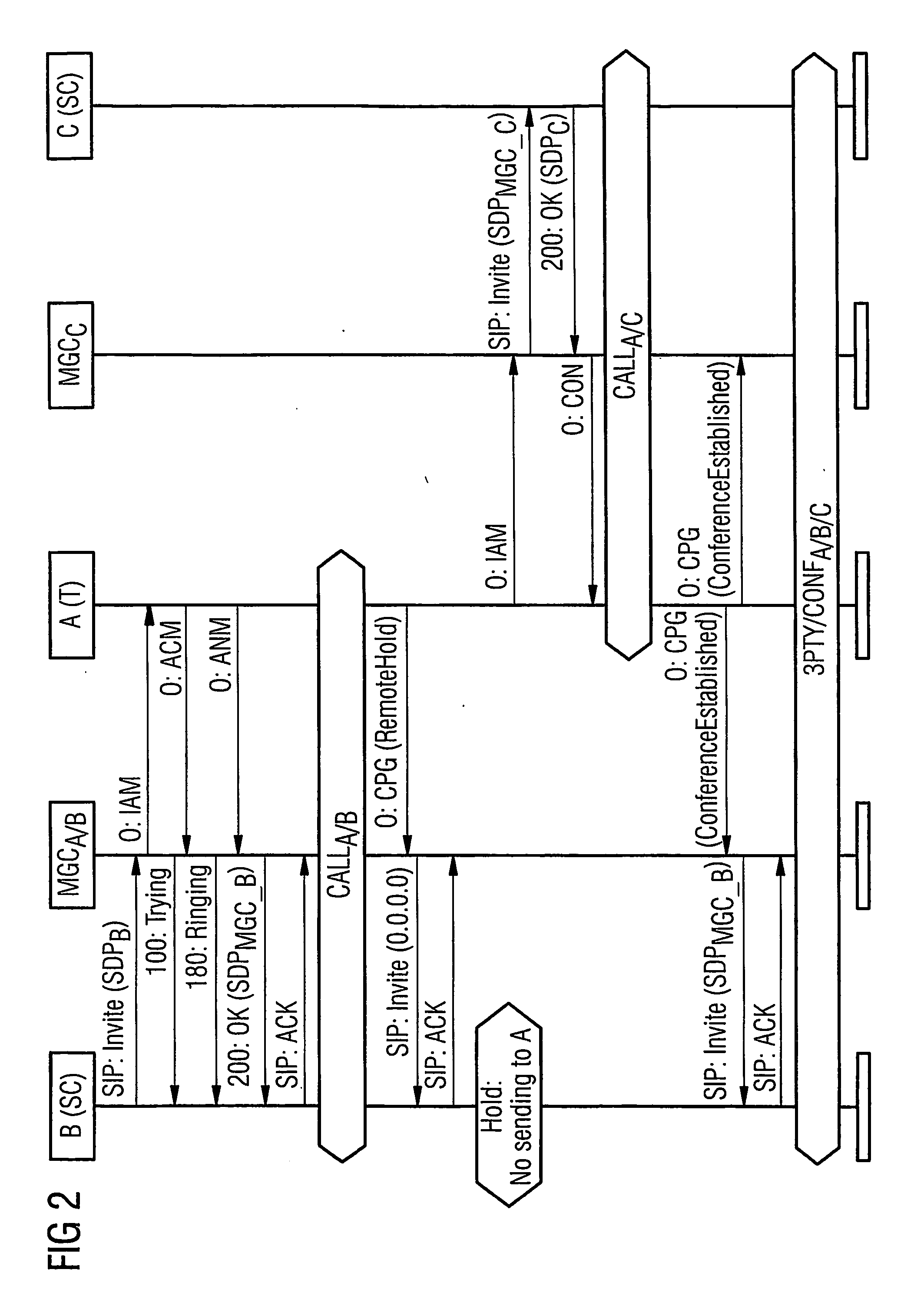 Interworking of hybrid protocol multimedia networks