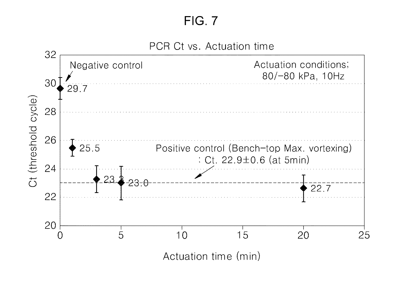 Micro-device and methods for disrupting cells