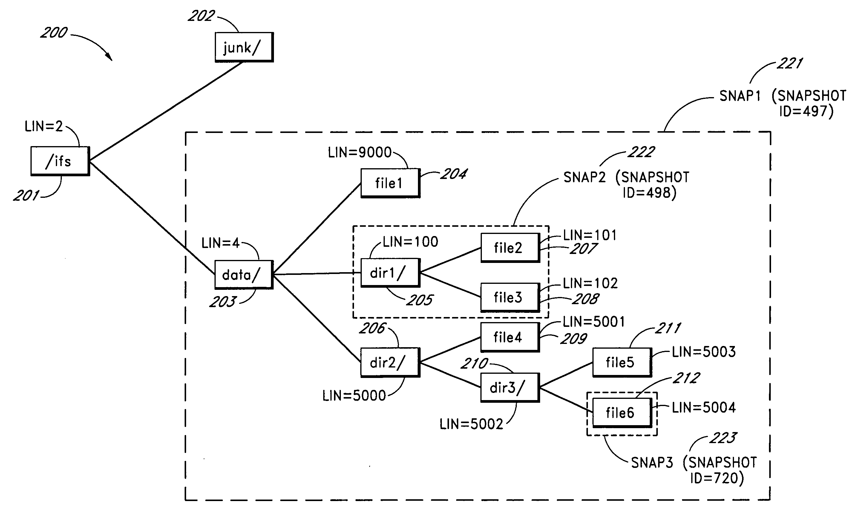 Systems and methods for a snapshot of data