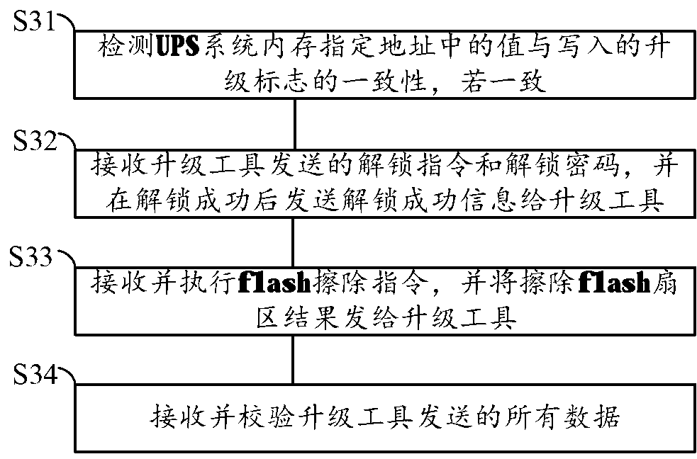 UPS system updating method and system