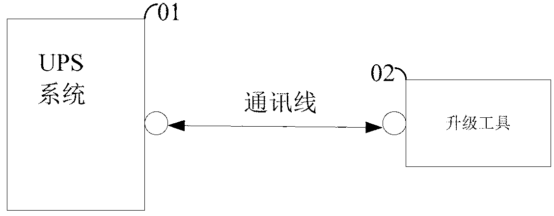 UPS system updating method and system