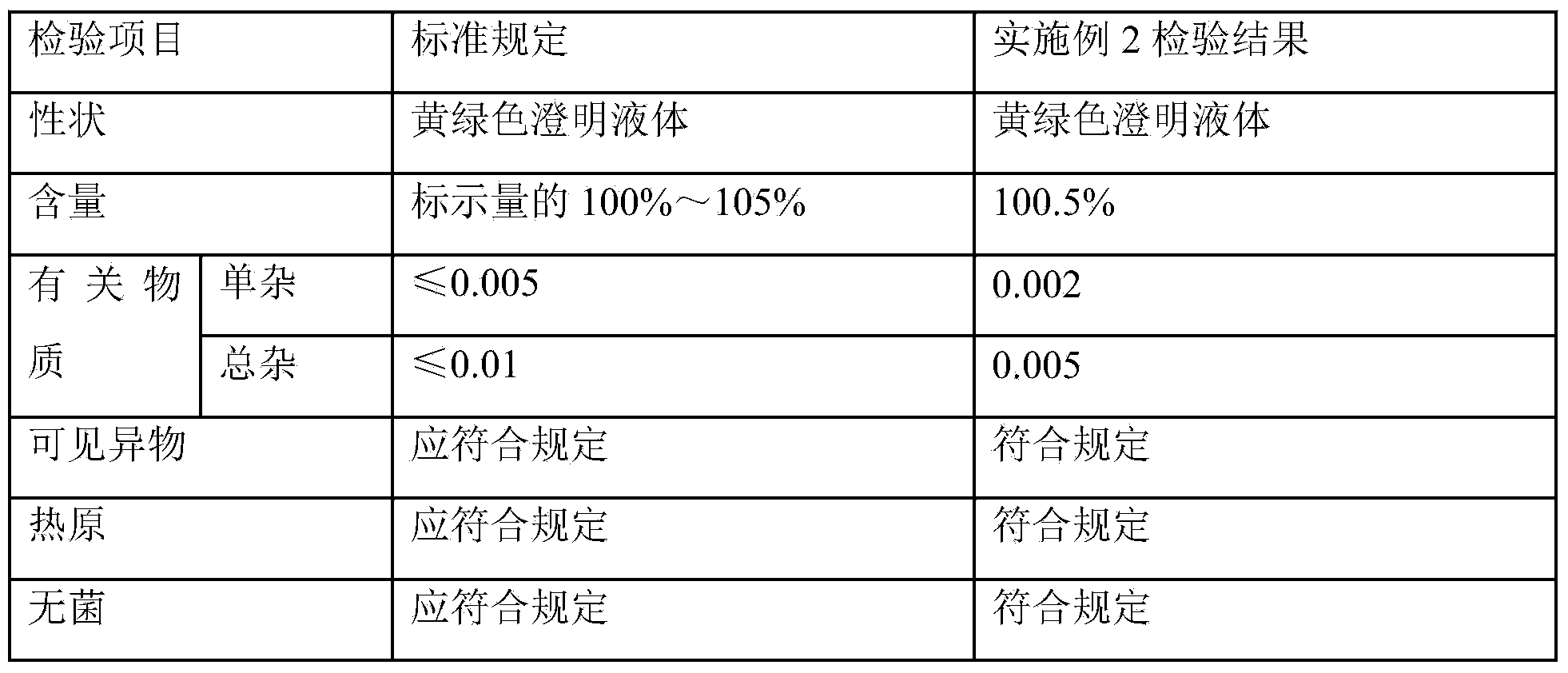 Ornidazole injection and preparing method thereof