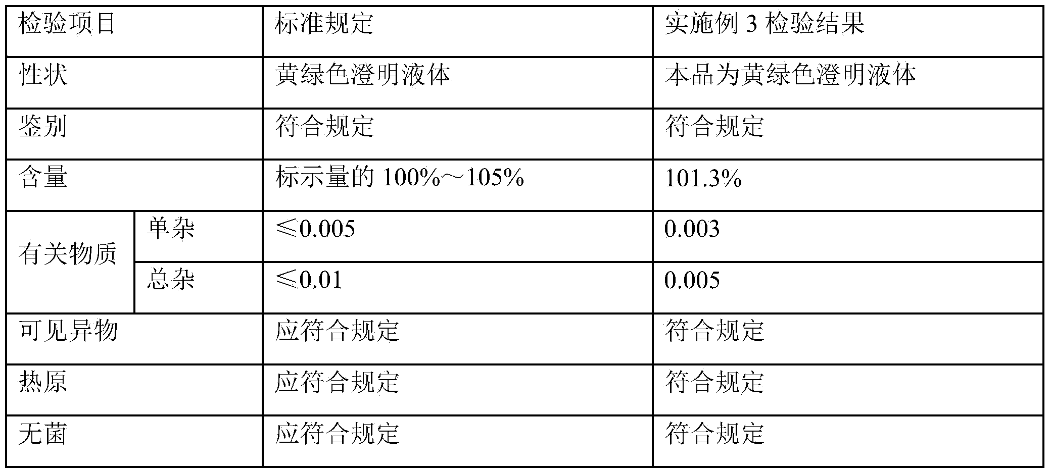 Ornidazole injection and preparing method thereof