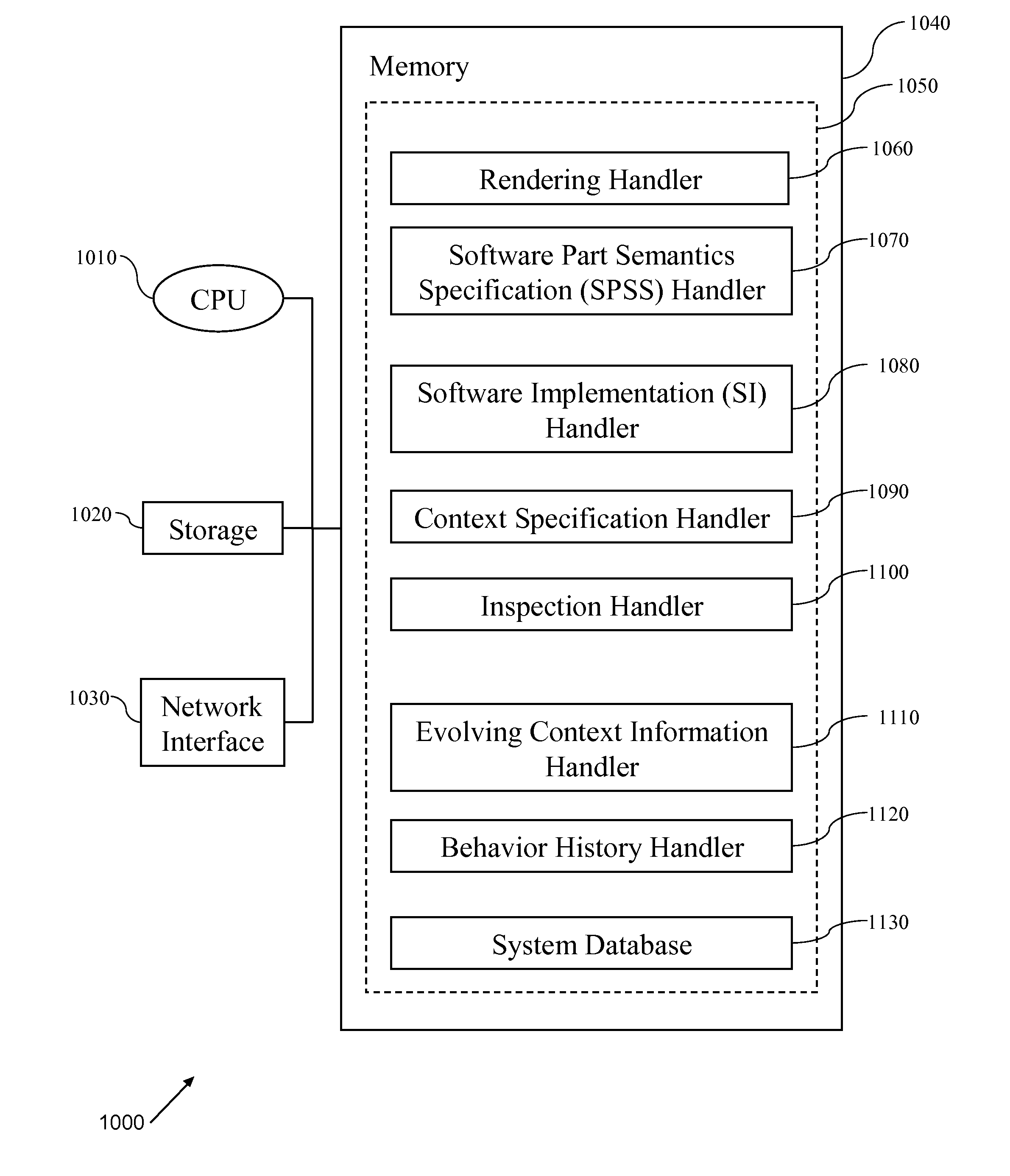 Software development, deployment and evolution system, method and program product