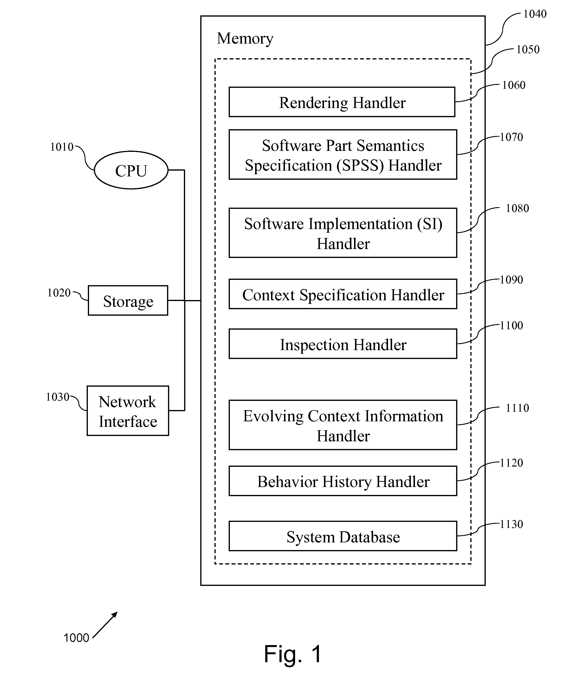 Software development, deployment and evolution system, method and program product