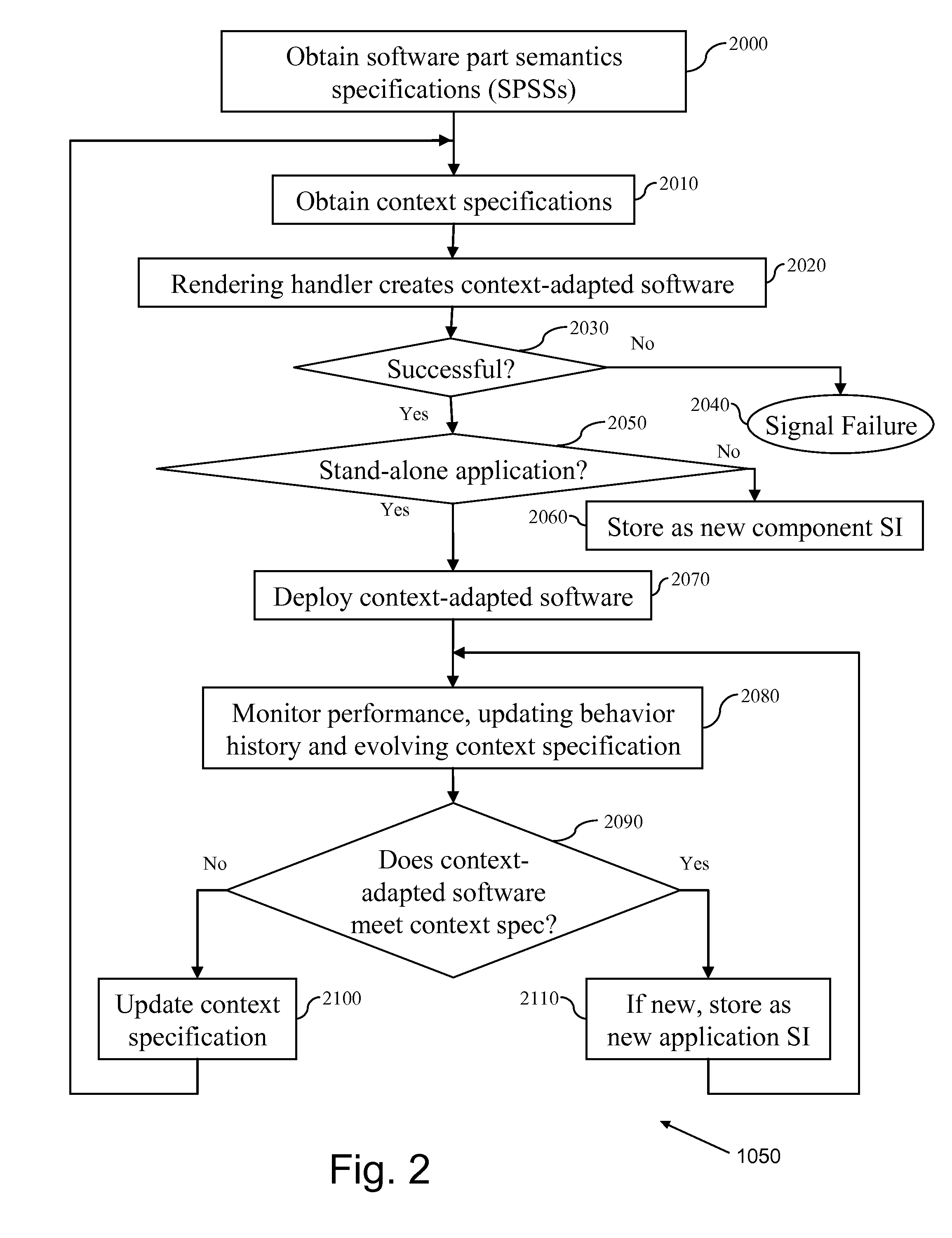 Software development, deployment and evolution system, method and program product