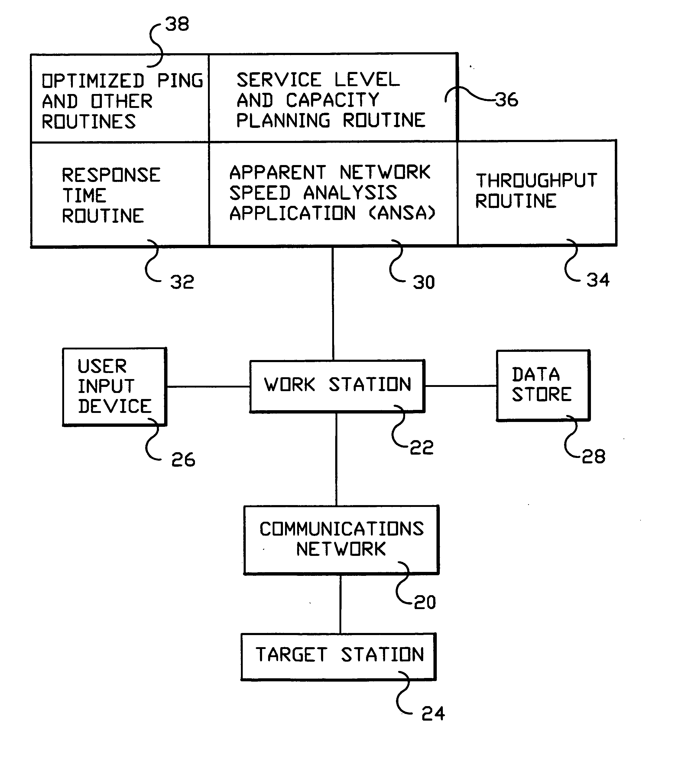 System and method for monitoring performance, analyzing capacity and utilization, and planning capacity for networks and intelligent, network connected processes