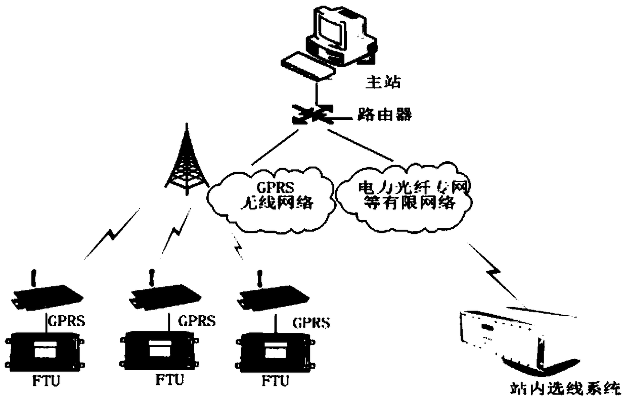 A Fault Location Method for Small Current Grounding System Suitable for Monitoring Branch Lines