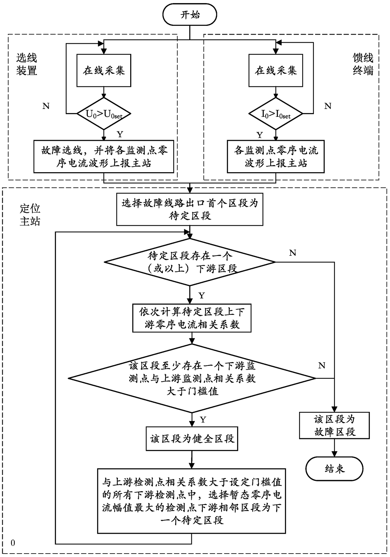 A Fault Location Method for Small Current Grounding System Suitable for Monitoring Branch Lines