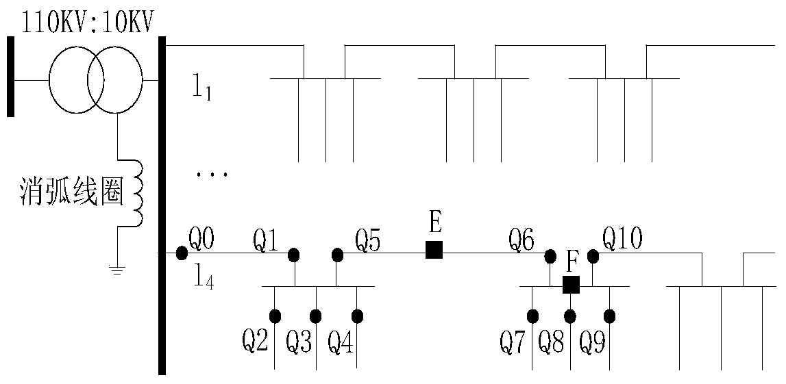 A Fault Location Method for Small Current Grounding System Suitable for Monitoring Branch Lines