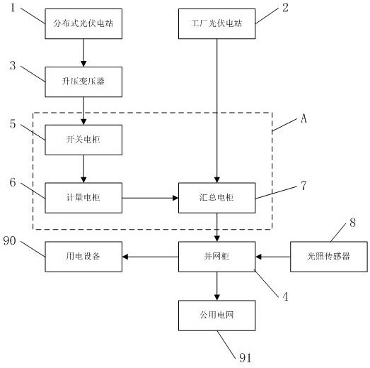 A distribution method of electric energy distribution system based on intelligent electric room