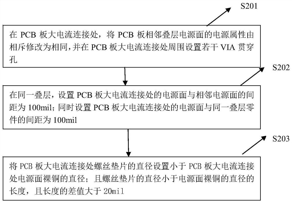 A pcb design method and system and pcb board for improving the stability of server power supply connection