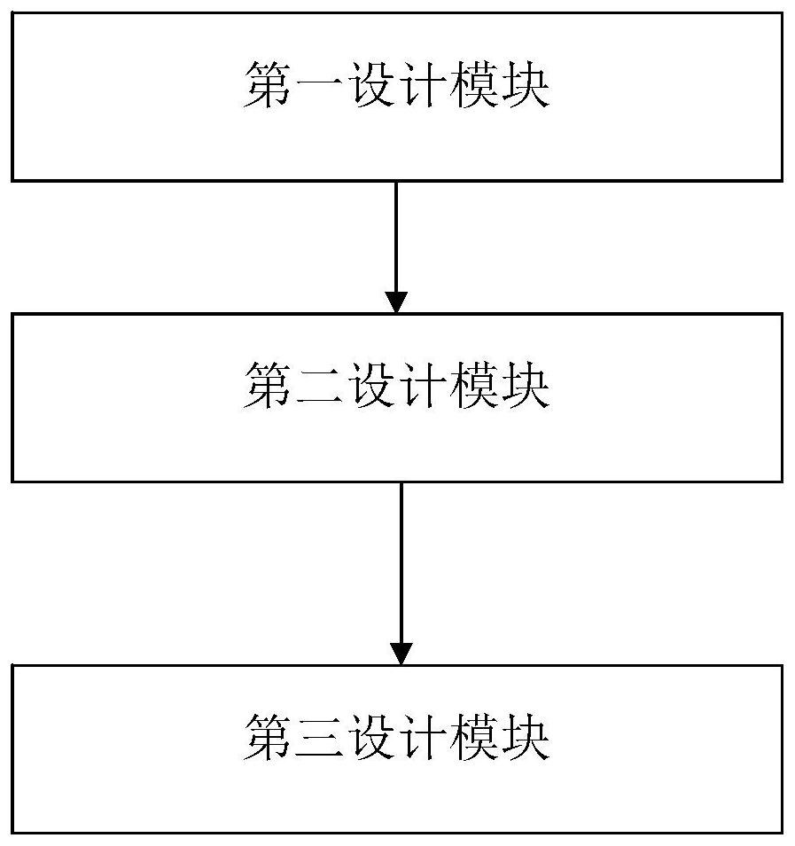 A pcb design method and system and pcb board for improving the stability of server power supply connection