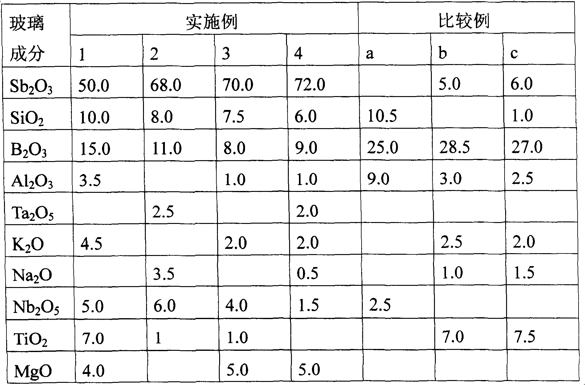 Optical glass with negative anomalous dispersion