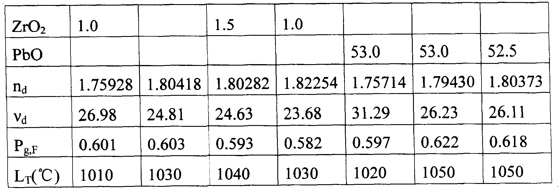 Optical glass with negative anomalous dispersion