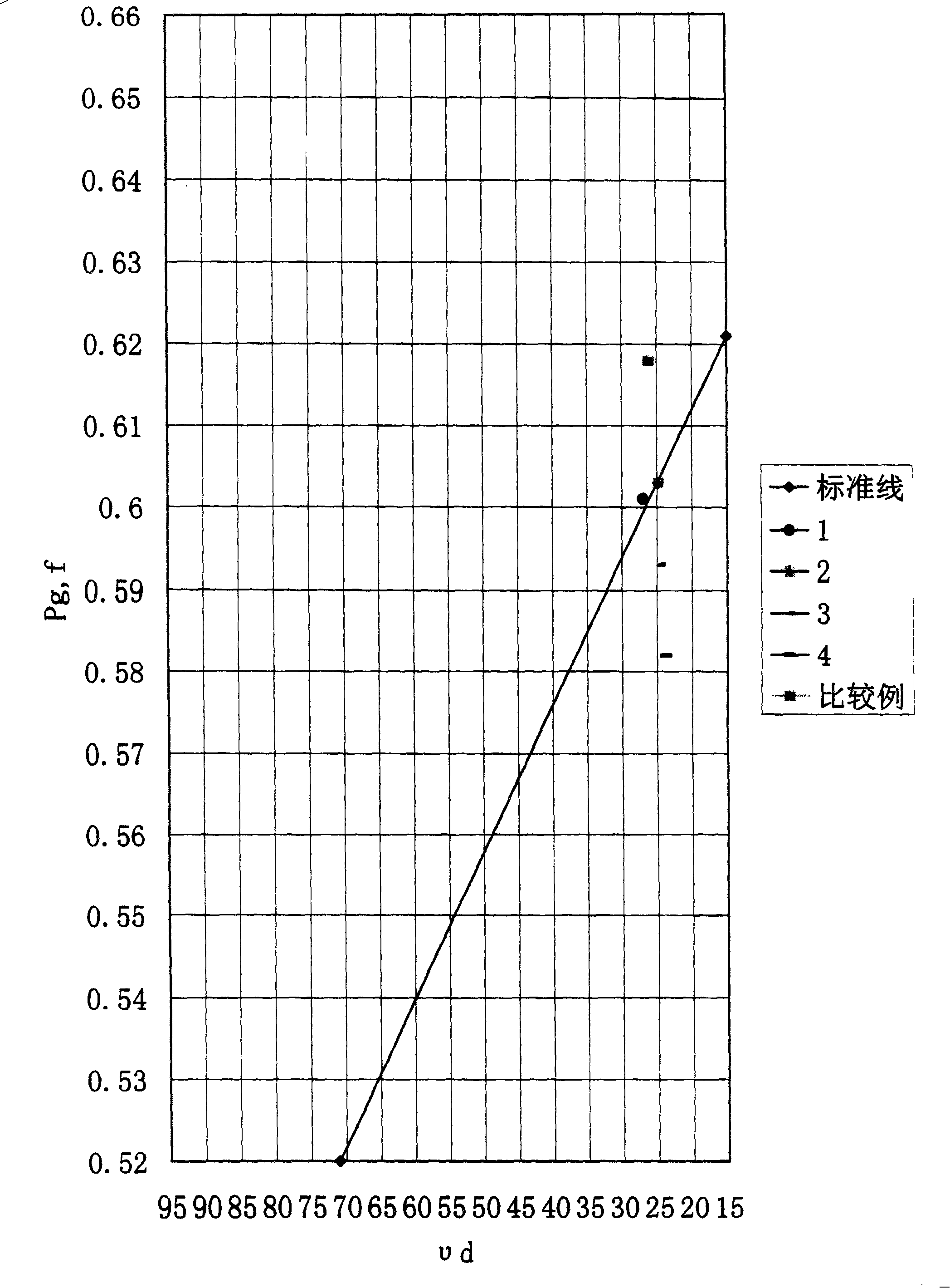 Optical glass with negative anomalous dispersion