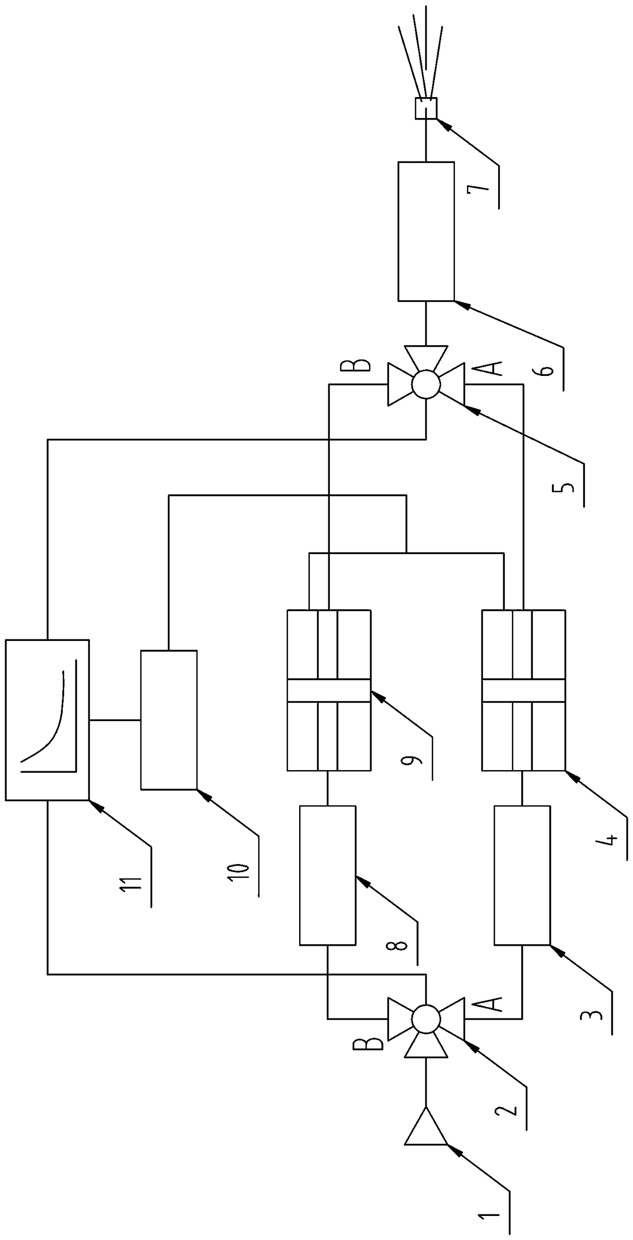 Dual-core super-pressure pump with spare supercharger