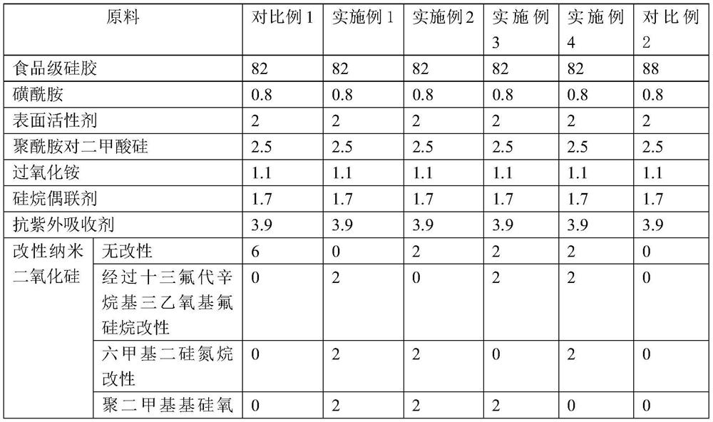 Easy-to-clean weather-proof silica gel and preparation method thereof