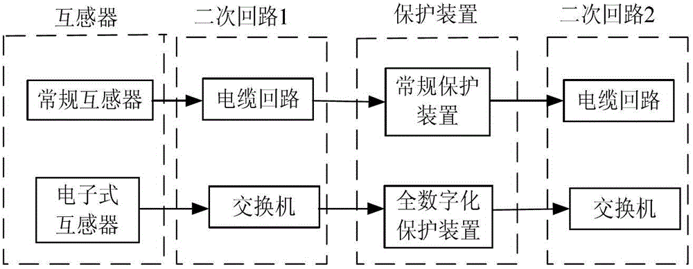 Fully-digital relay protection reliability system based on software failure and human failure, and evaluation method of system