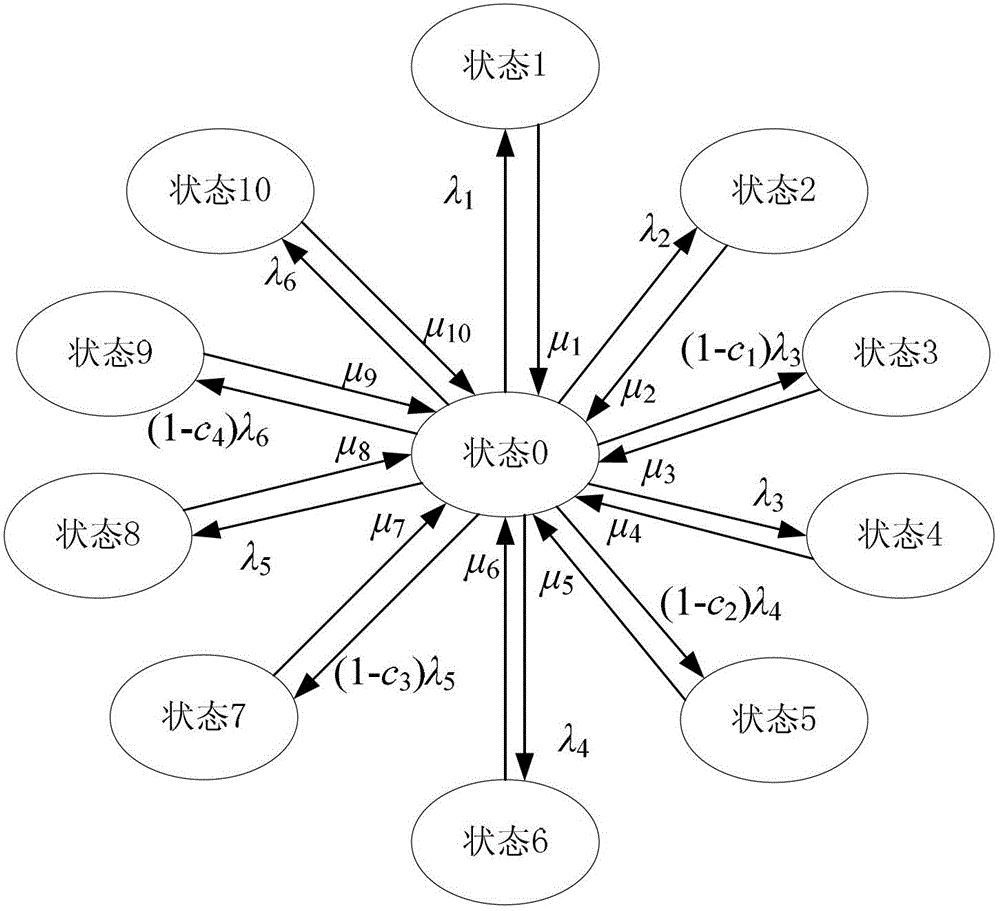 Fully-digital relay protection reliability system based on software failure and human failure, and evaluation method of system