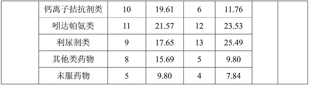 Chrysanthemum beverage and preparation method thereof