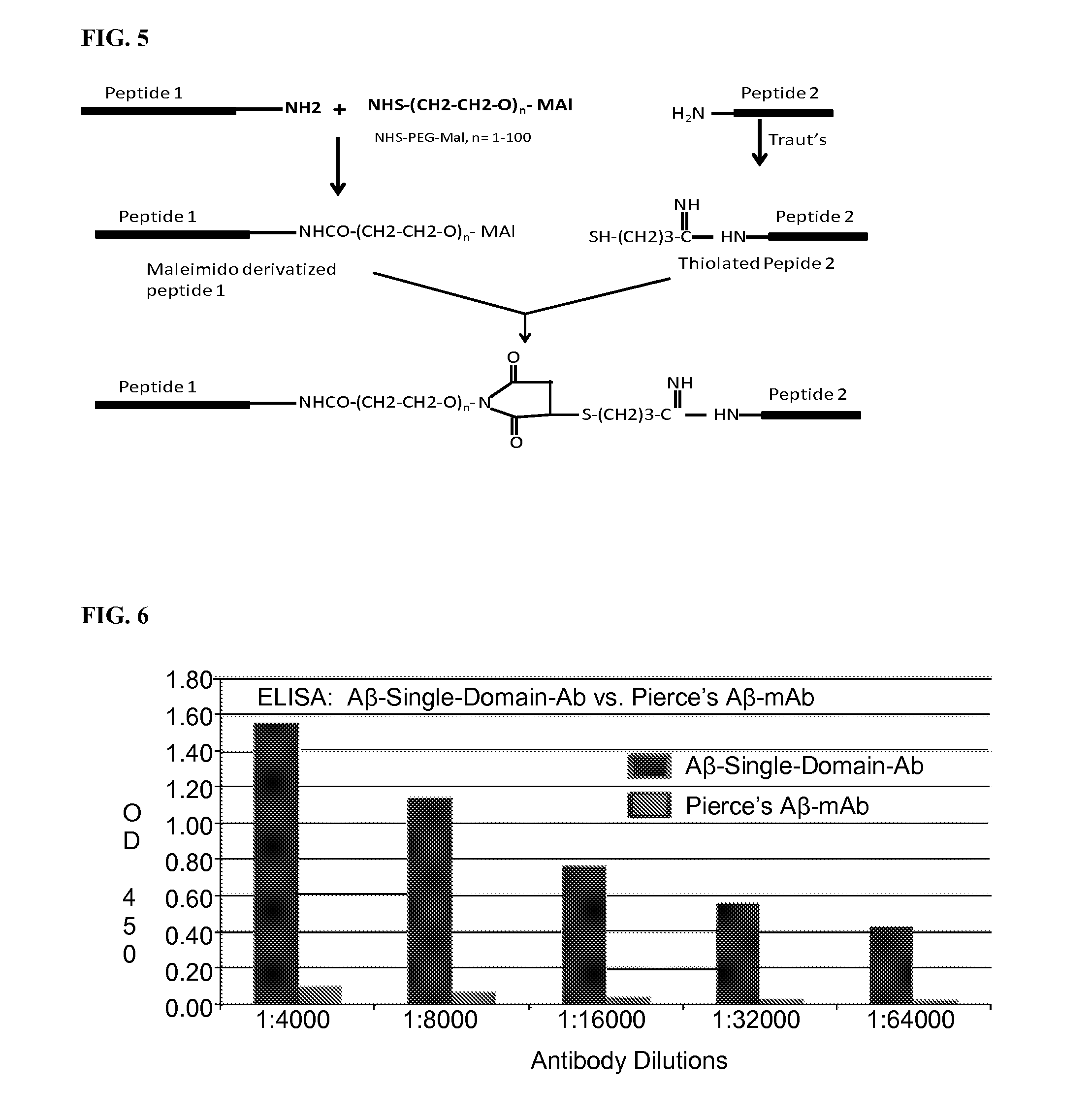 Blood-brain barrier permeable peptide compositions