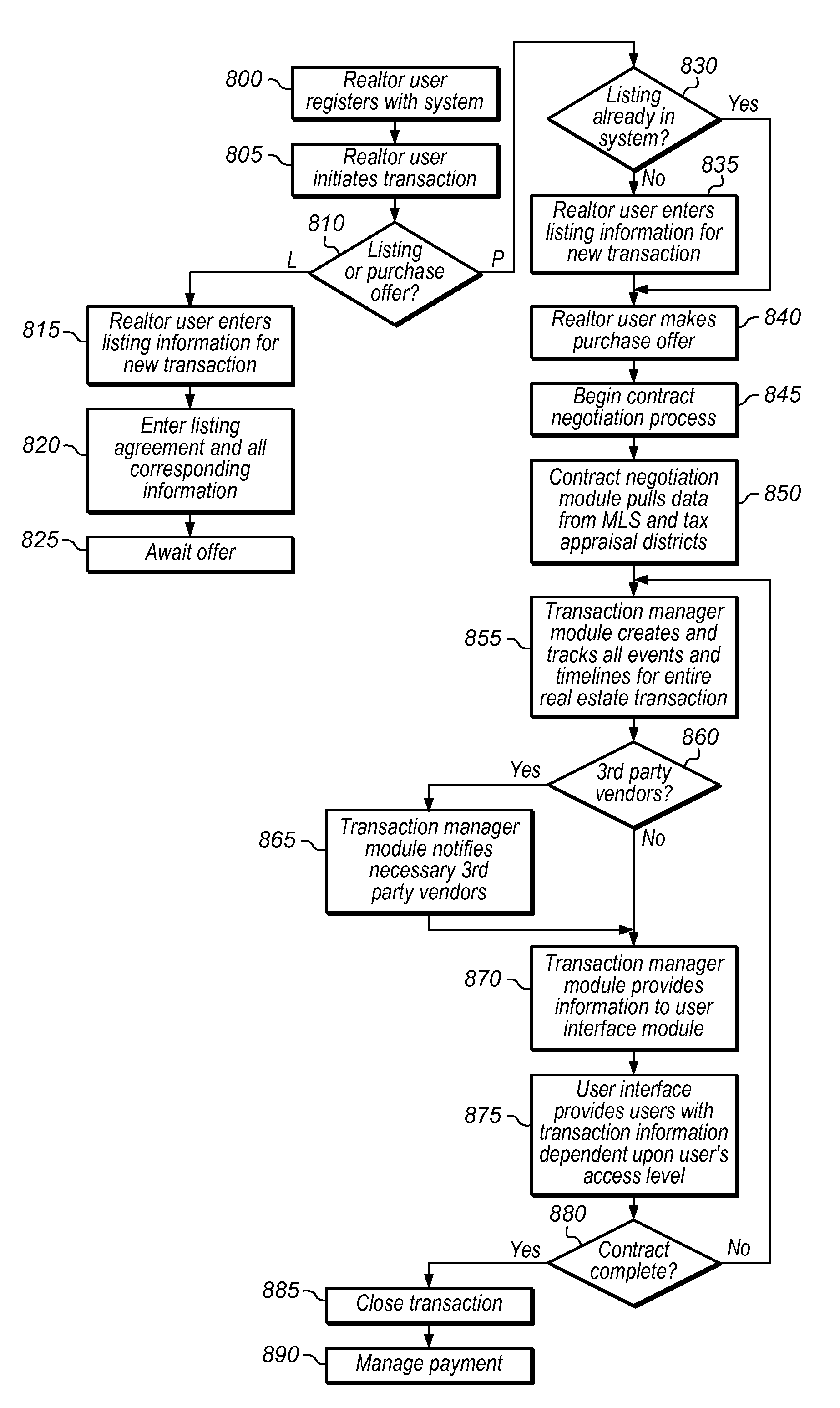 Real estate transaction management system