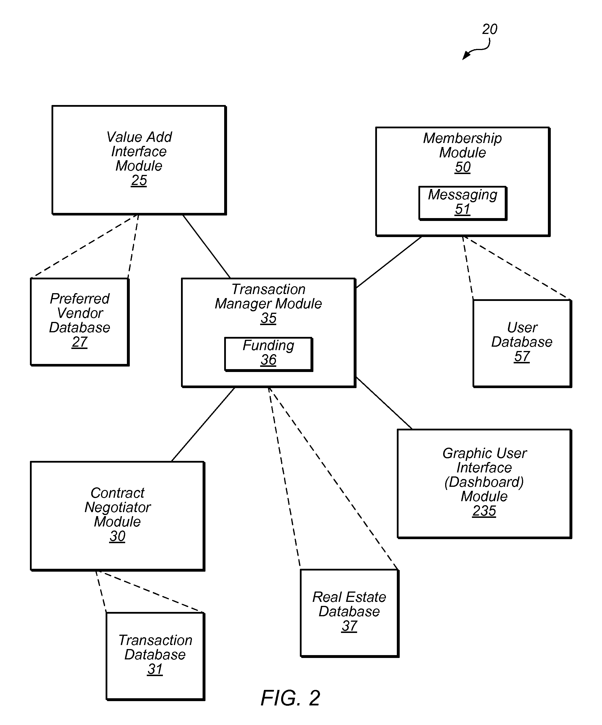 Real estate transaction management system