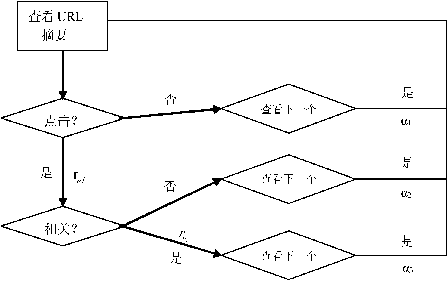 Webpage junk detection method based on dynamic Bayesian model