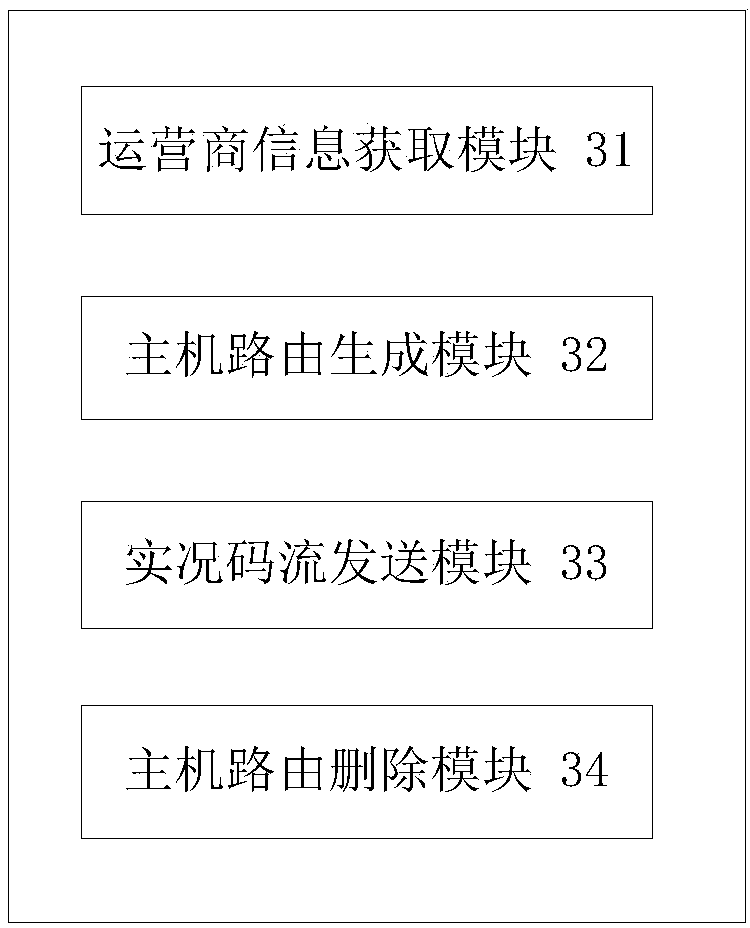 Monitoring method and device suitable for access of multiple operator client sides