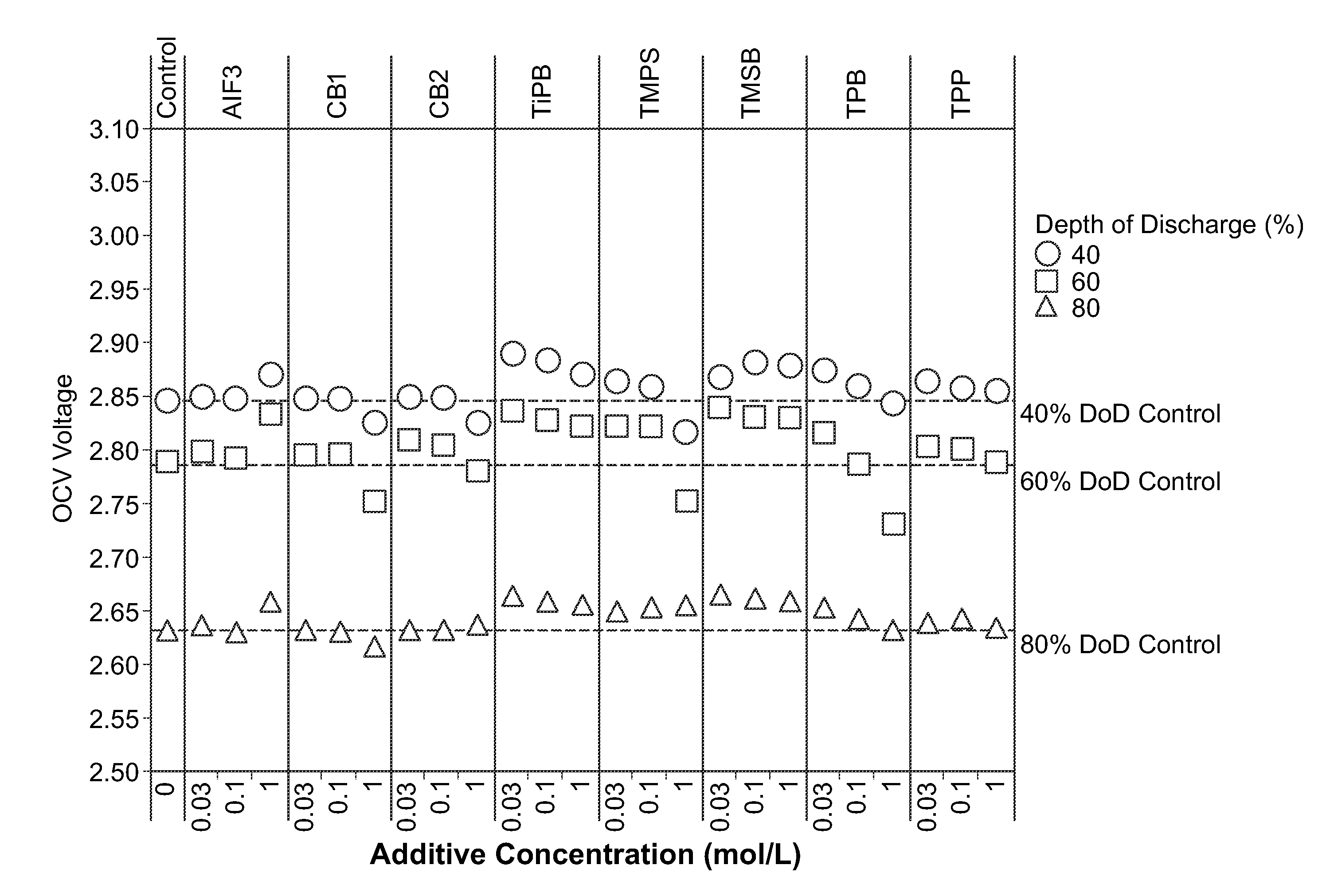 Electrolyte Materials For Batteries And Methods For Use