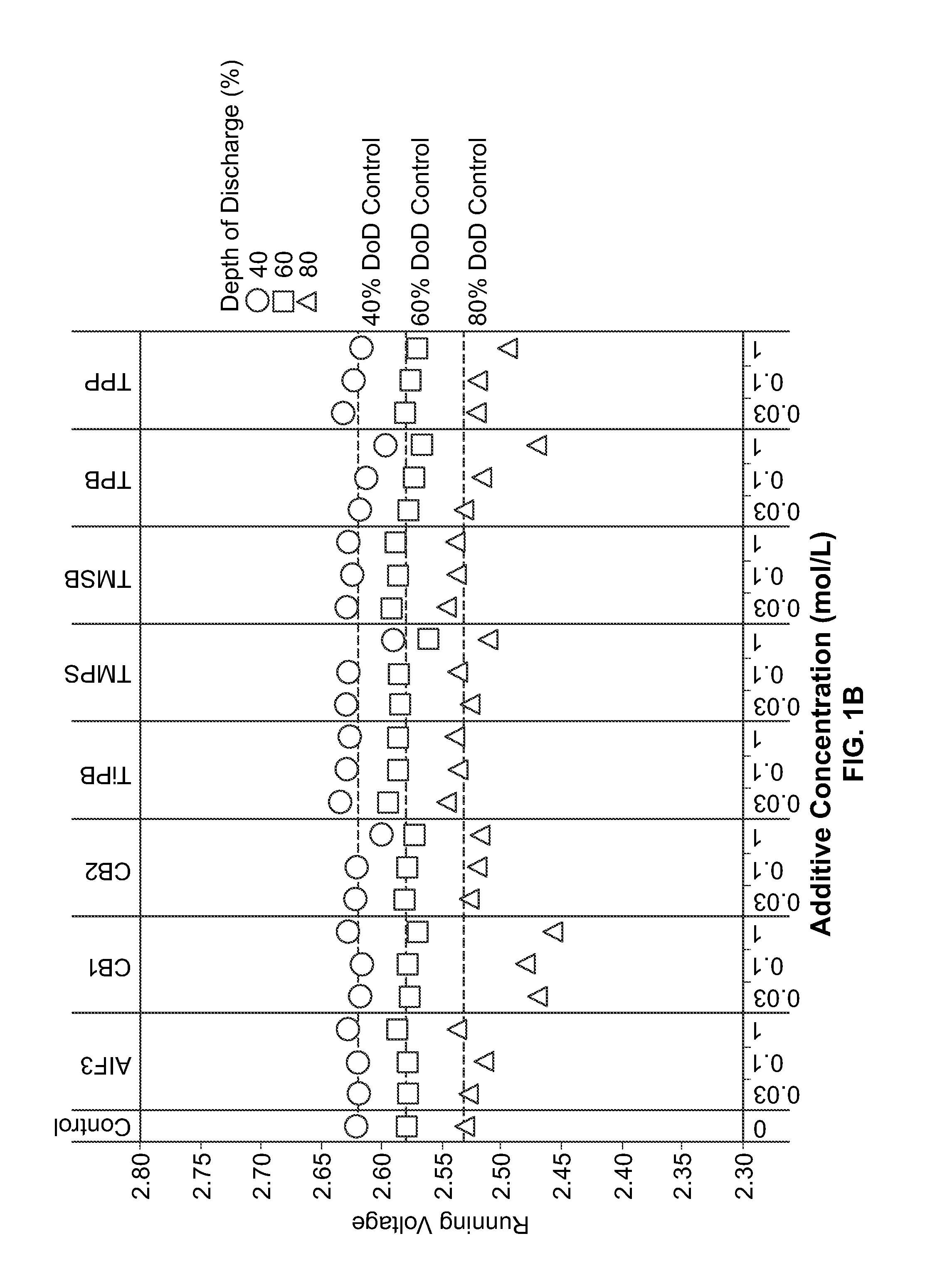 Electrolyte Materials For Batteries And Methods For Use