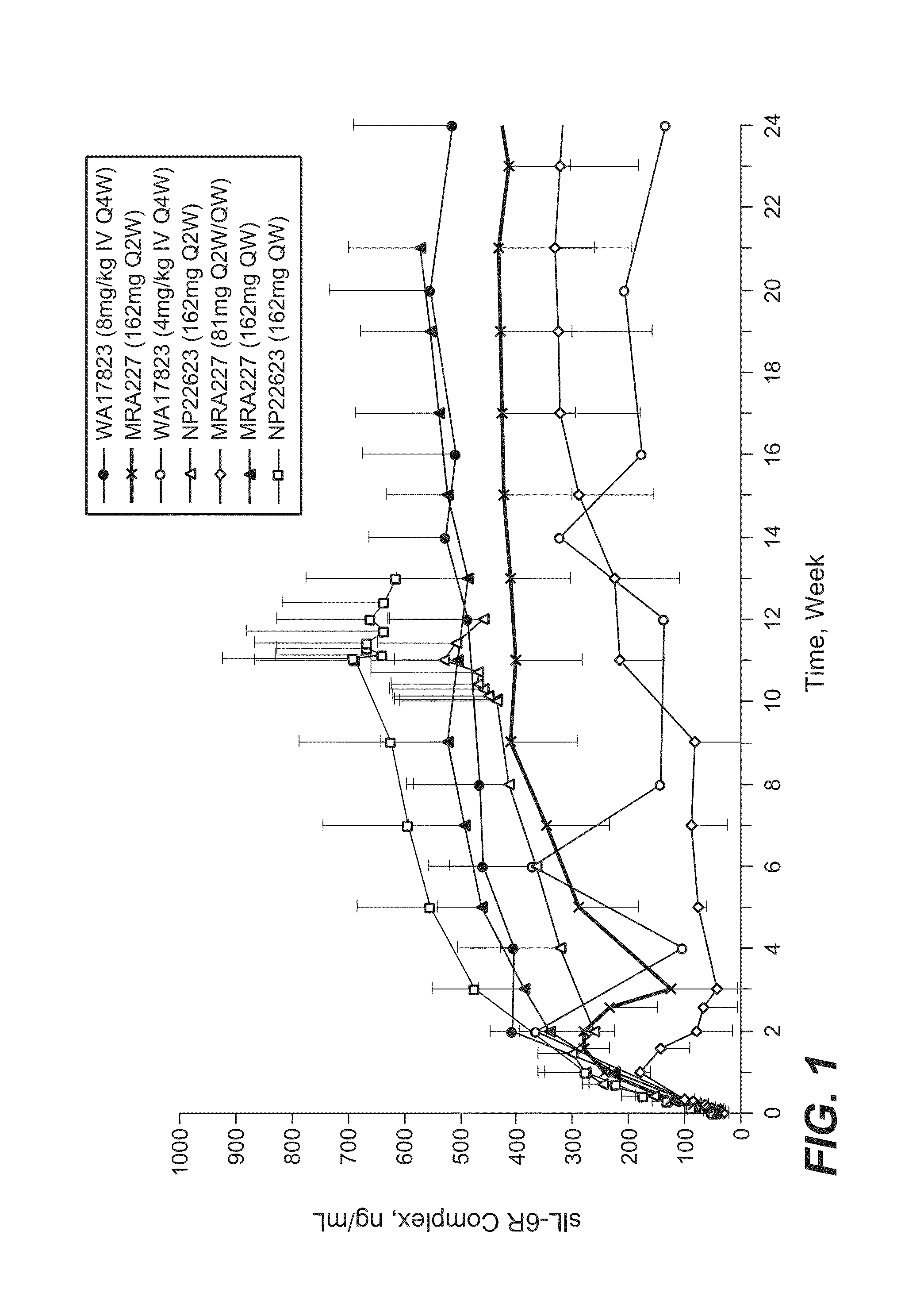 Subcutaneously administered anti-IL-6 receptor antibody