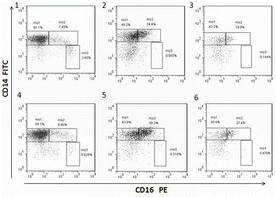 A detection kit for severe sepsis and acute liver failure