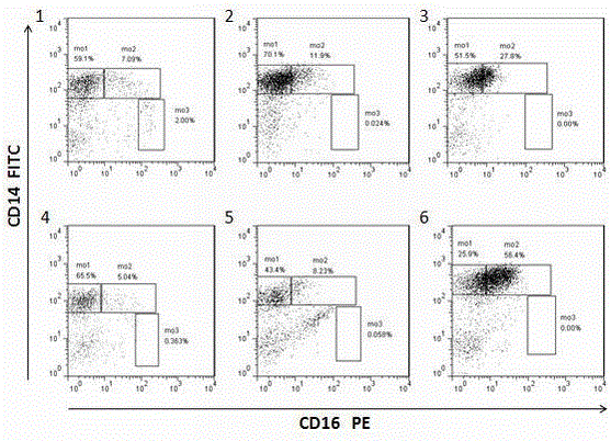 A detection kit for severe sepsis and acute liver failure