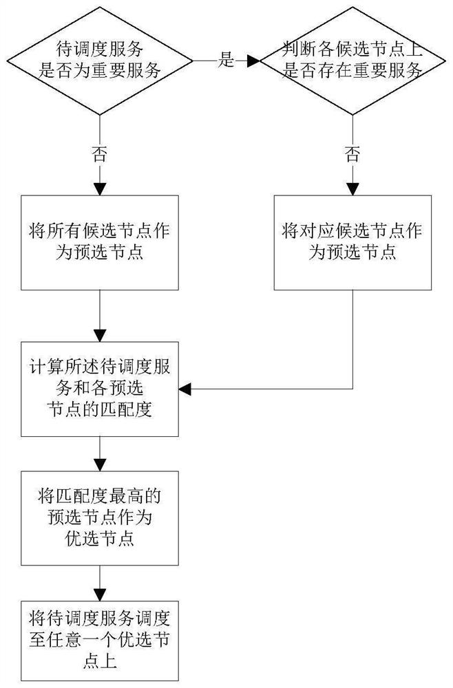 Kubernetes cluster service guarantee method, assembly and system