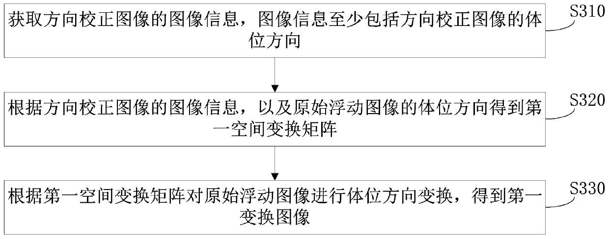 Image registration method, storage medium and computer equipment