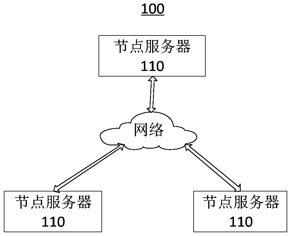 A data processing method, server cluster and storage medium