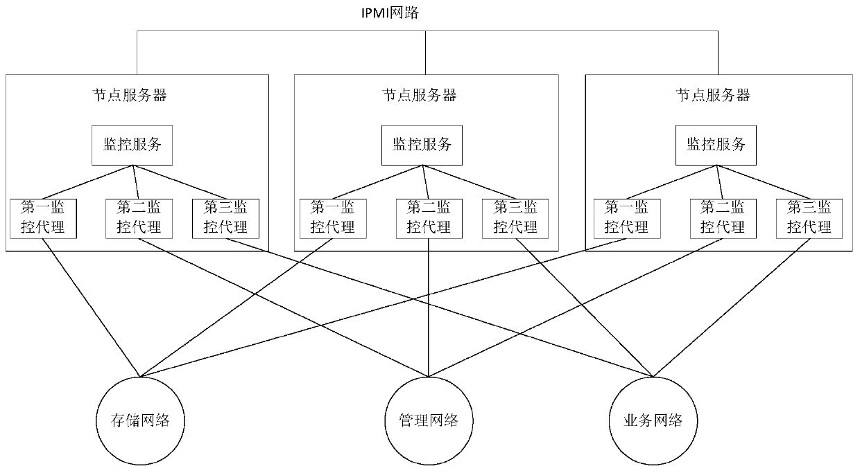 A data processing method, server cluster and storage medium