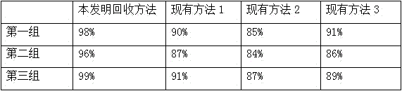 A kind of recycling process of mother liquor in the process of producing glycine by chloroacetic acid method