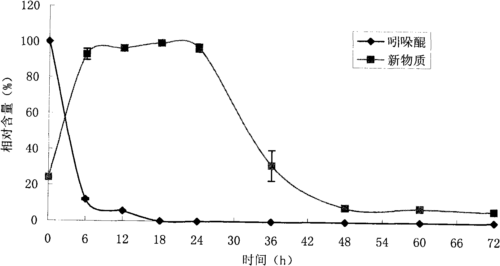 Achromobacter xylosoxidans strain and application thereof