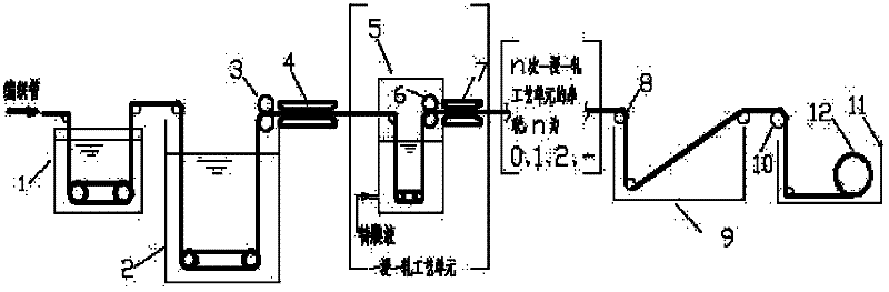 Preparation method of hollow fiber pipe in overlay film