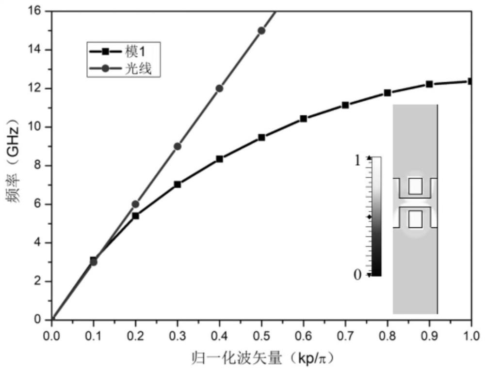 Real-time controllable waveguide structure based on ferroelectric film