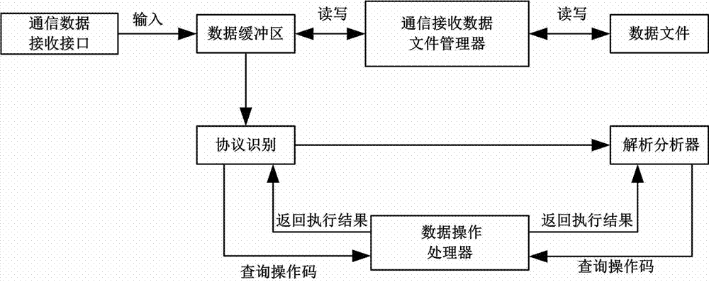 Configurable communication protocol identifying and parsing system